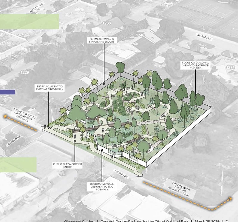 Cadence concept plan: aerial view of Glenwood Garden on NE 35th Street